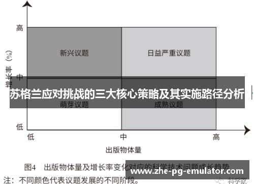 苏格兰应对挑战的三大核心策略及其实施路径分析