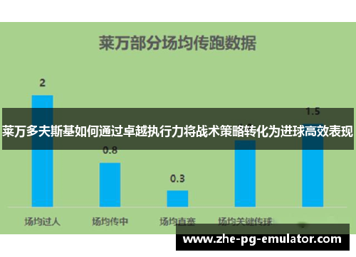 莱万多夫斯基如何通过卓越执行力将战术策略转化为进球高效表现 莱万多夫斯基如何通过卓越执行力将战术策略转化为进球高效表现
