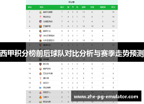 西甲积分榜前后球队对比分析与赛季走势预测