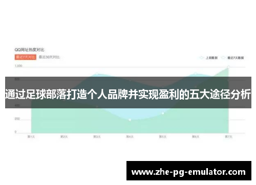 通过足球部落打造个人品牌并实现盈利的五大途径分析