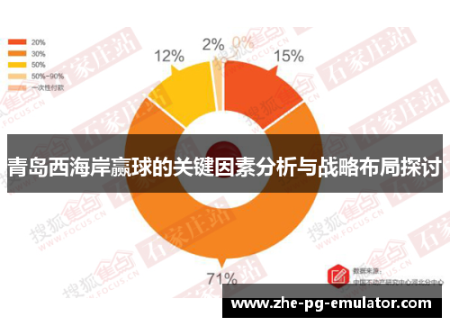 青岛西海岸赢球的关键因素分析与战略布局探讨