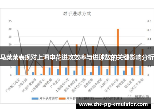 马莱莱表现对上海申花进攻效率与进球数的关键影响分析 马莱莱表现对上海申花进攻效率与进球数的关键影响分析