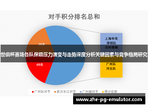 世俱杯赛场各队保级压力演变与走势深度分析关键因素与竞争格局研究 世俱杯赛场各队保级压力演变与走势深度分析关键因素与竞争格局研究