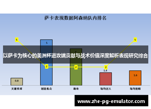 以萨卡为核心的美洲杯进攻端贡献与战术价值深度解析表现研究综合
