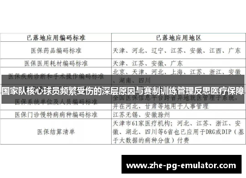 国家队核心球员频繁受伤的深层原因与赛制训练管理反思医疗保障