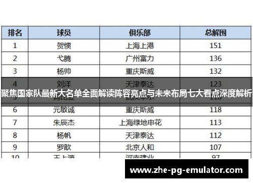 聚焦国家队最新大名单全面解读阵容亮点与未来布局七大看点深度解析